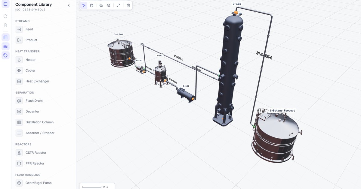The Damkoe 3D flowsheet editor showing a solved butane isomerization unit: a feed tank, mixer, reactor, cooler, distillation column and product tank connected by tagged pipe runs.